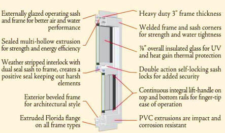 Hernando County Impact Window Installation
