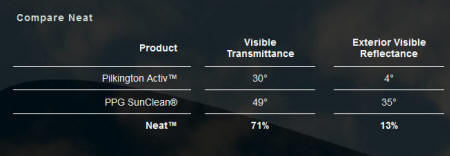 Neat Naturally Clean Glass Windows